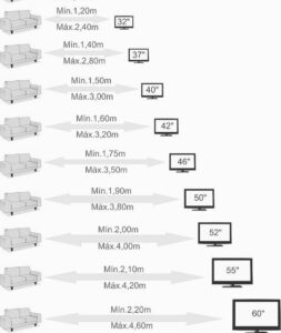 How To Choose Perfect Fit Flat Screen TV Sizes for Home