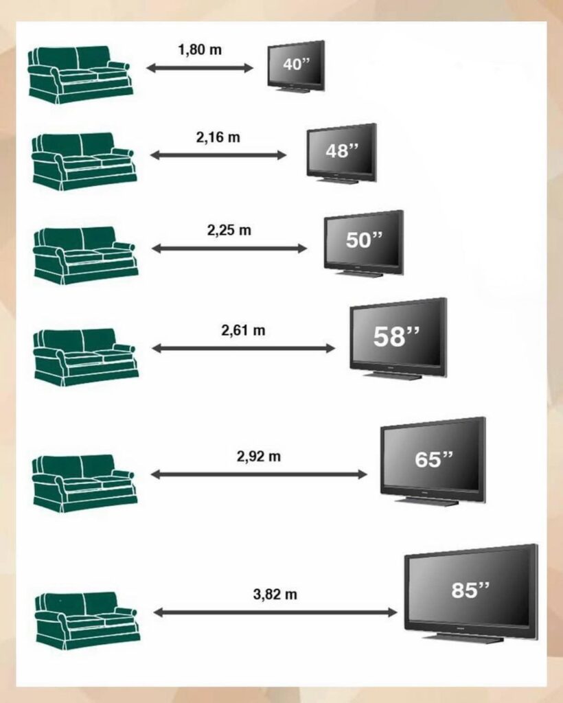 How To Choose Perfect Fit Flat Screen TV Sizes for Home