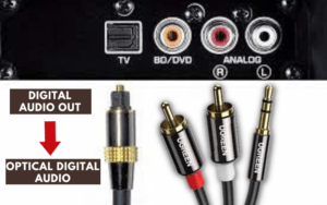 What is Digital Audio Out in Smart TV? Optical Digital Audio Connection Explained